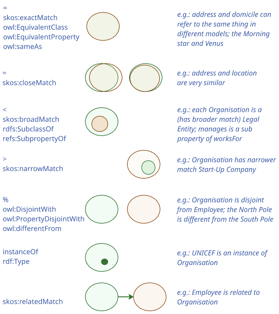 alignmentDiagram