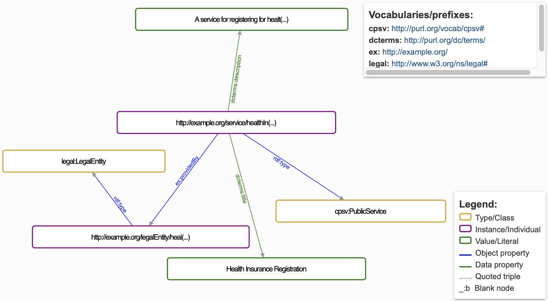 isSemanticEx