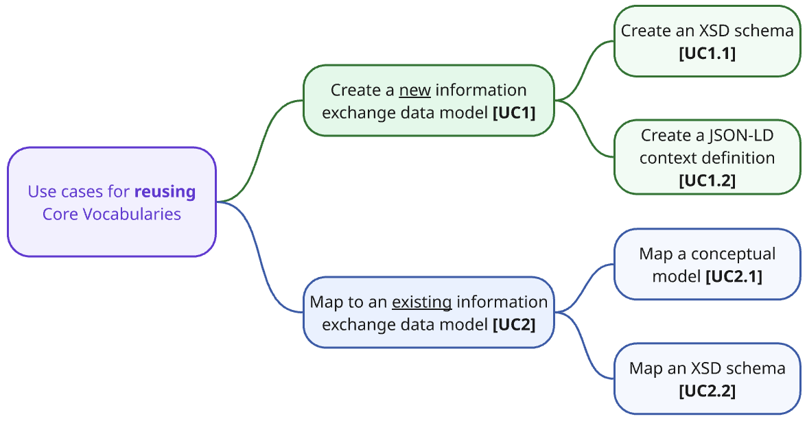 primary Use Case